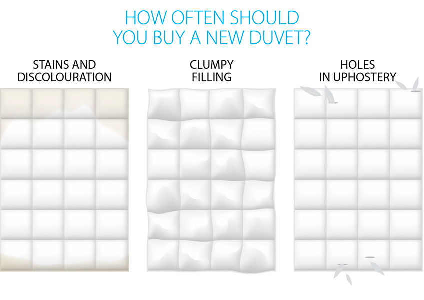 How often should you buy a new duvet